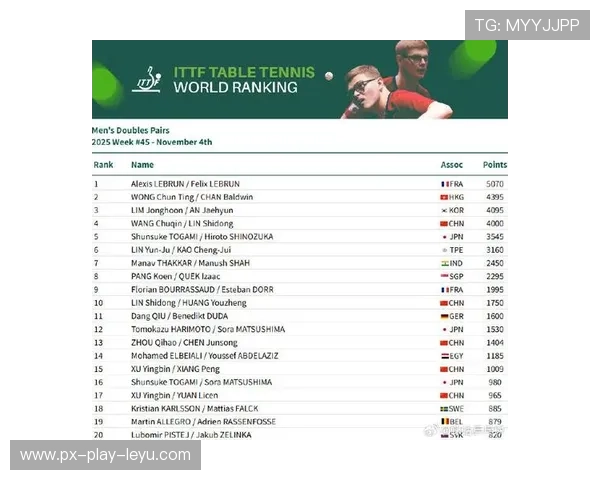 国际乒联第45周新排名出炉，王艺迪与蒯曼交换了位置，国际乒联2021